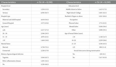 Failure to reduce the risk of postoperative lower genital tract infection with perioperative antibiotic prophylaxis during induced abortion: a real-world study